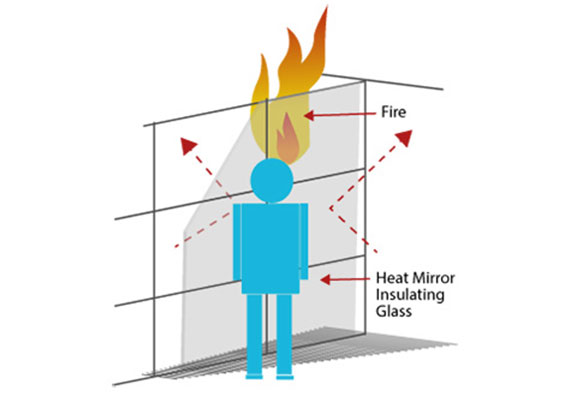 Benefits of Heat Mirror Insulating