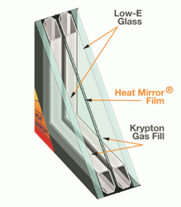 Energy Efficient Glass Heat