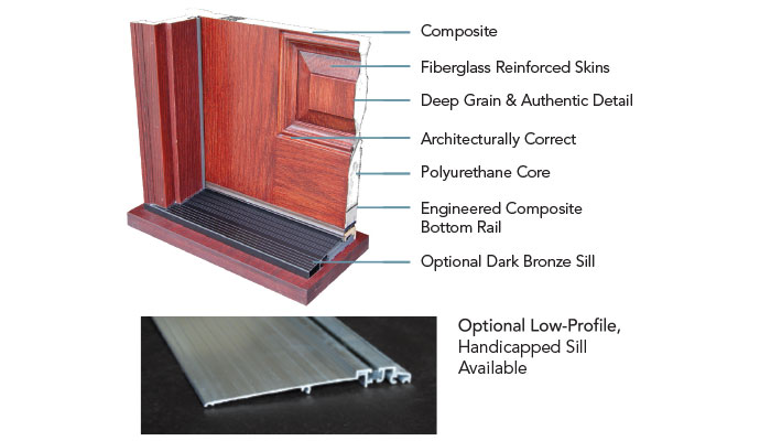 Fiberglass Door Features