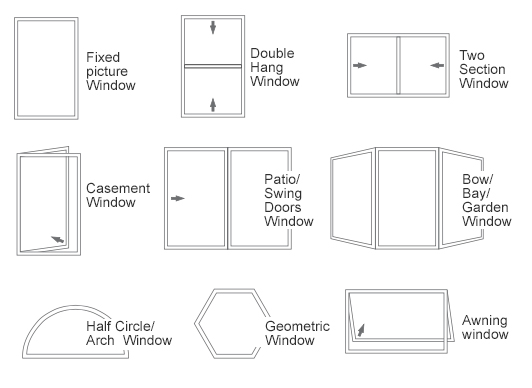 Window Types Frame design